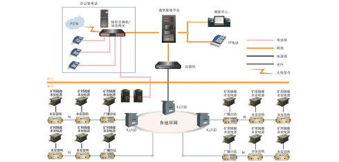KT421煤礦井下應急廣播通信系統(tǒng)