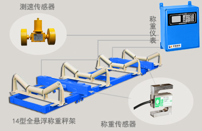 <a href='http://www.ycxvctzf.cn' target='_blank'><u>電子皮帶秤</u></a>