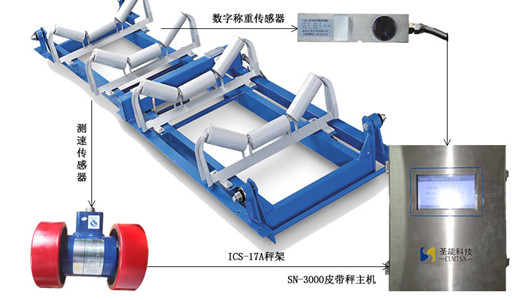 根據(jù)電子皮帶秤規(guī)格型號和精度，如何選擇適合的皮帶秤！